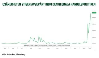 OSÄKERHETEN STIGER AVSEVÄRT INOM DEN GLOBALA HANDELSPOLITIKEN.jpg